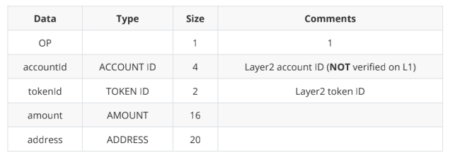 ZKSwap V2版本预计将于6月份上线，支持Layer2自主无限上币