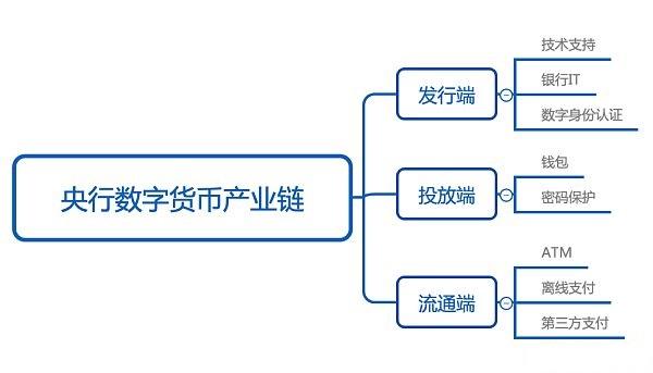 DC/EP与新基建