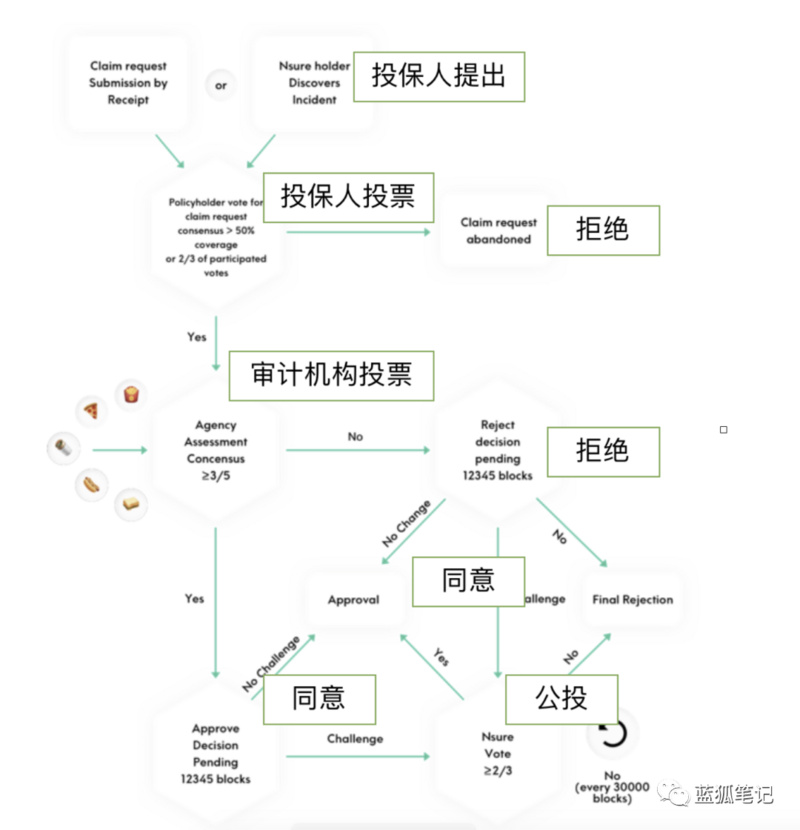 一文读懂DeFi保险赛道的三驾马车：Cover、Nsure与NXM