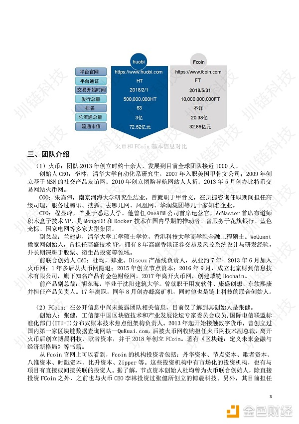 传统平台通证HT与创新平台通证FT对比分析