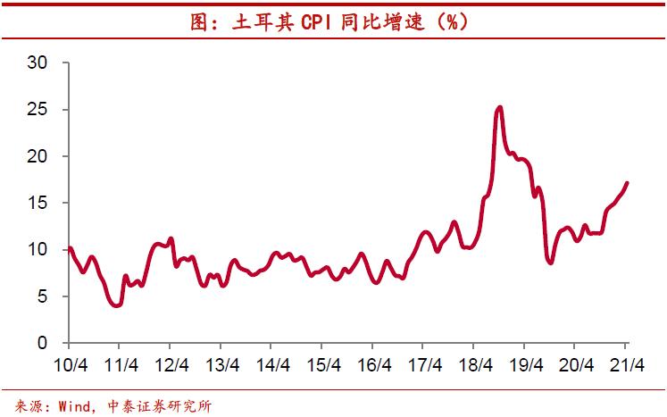 比特币应当如何监管？