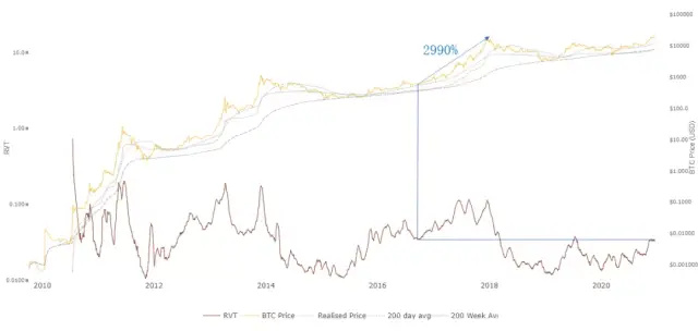 沸腾2020：皇冠两颗明珠，比特币与以太坊明年会如何