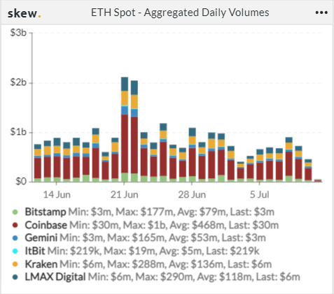 InstaDApp 强势上涨，TVL 再创新高 | Foresight Ventures Weekly Brief