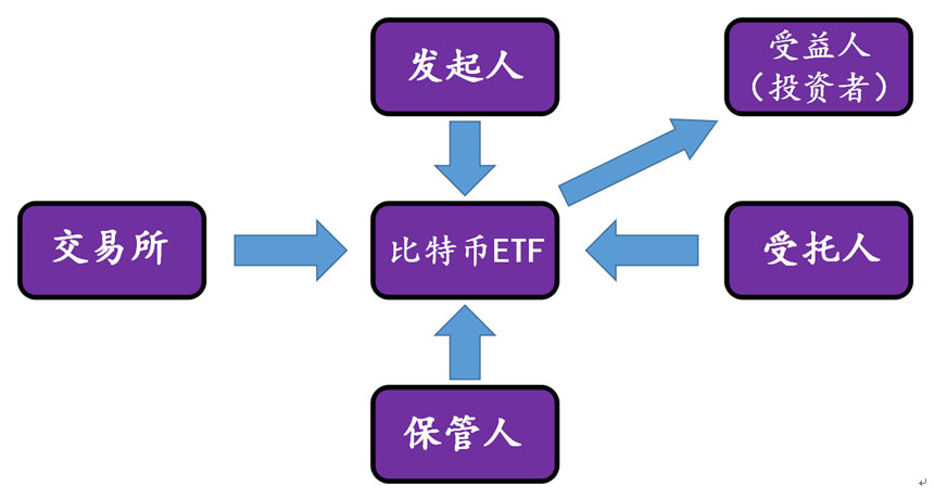 一首凉凉送给Winklevoss兄弟，比特币ETF何时拨开云雾见青天？