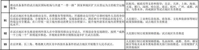 重磅消息，我国数字人民币将在京津冀等具备条件地区试点配图(1)