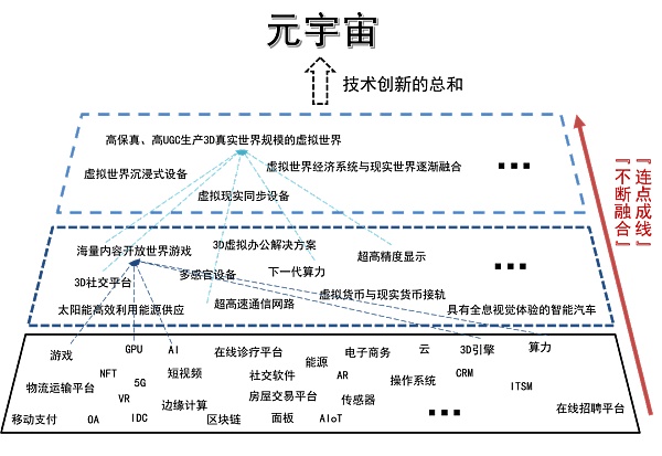 技术