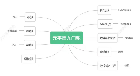 去中心化