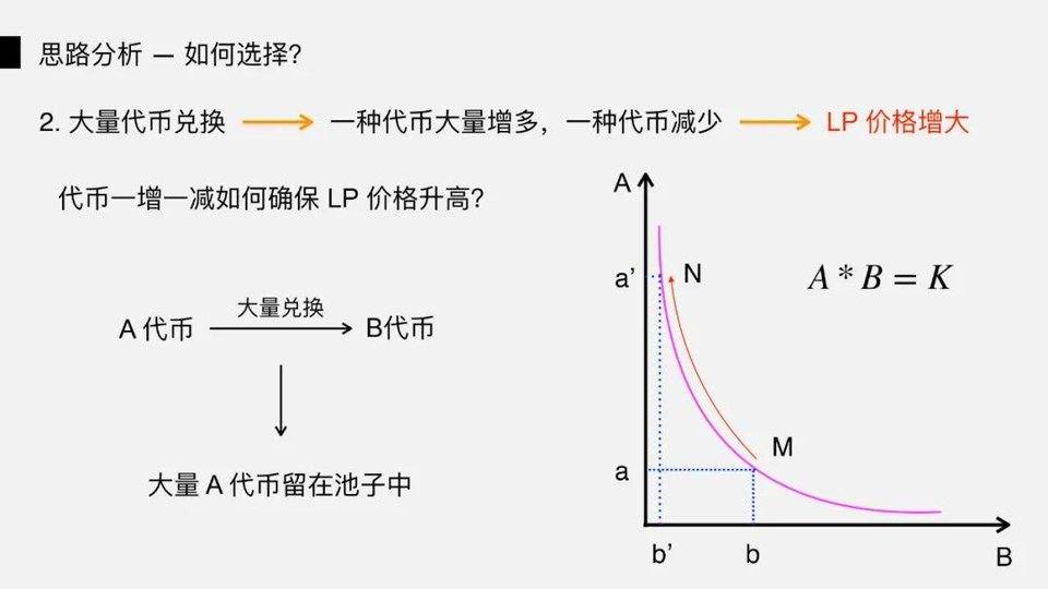 图解 DeFi 闪电贷攻防：以 bZx 事件为例