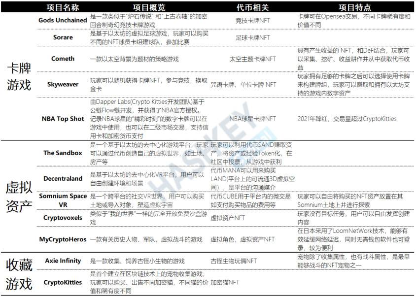 全景式解析 NFT 生态：应用场景、发展前景与投资机遇