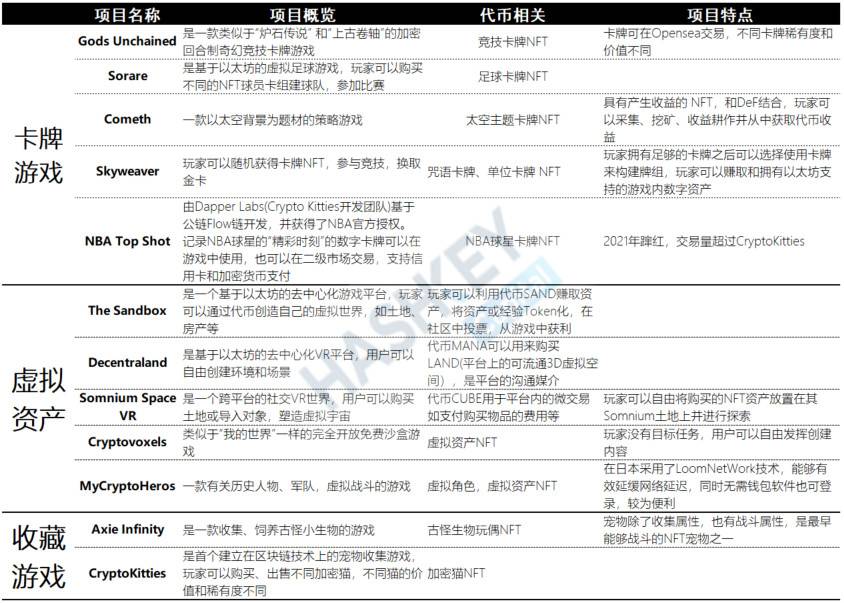 全景式解析 NFT 生态：应用场景、发展前景与投资机遇