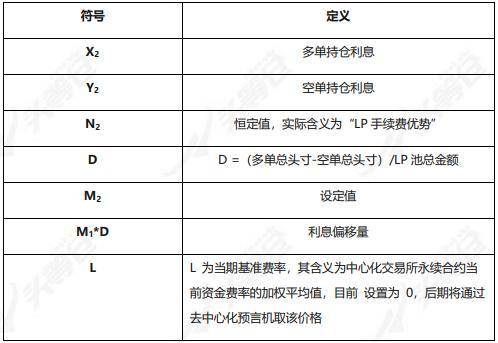 头等仓研报：深度解析 DeFi 衍生品平台 dFuture 工作机制、经济模型与竞争优劣势