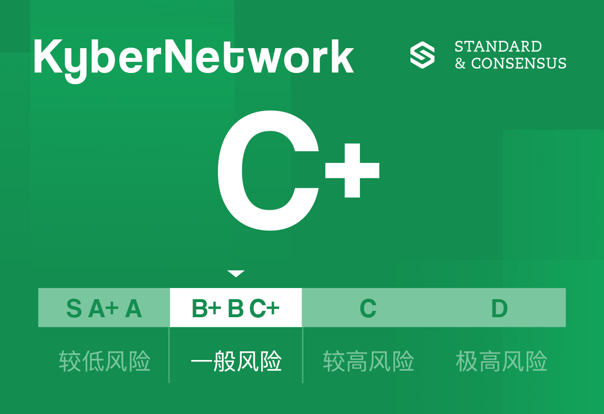 标准共识：KyberNetwork 的发展，高度依赖Token贡献者的参与程度