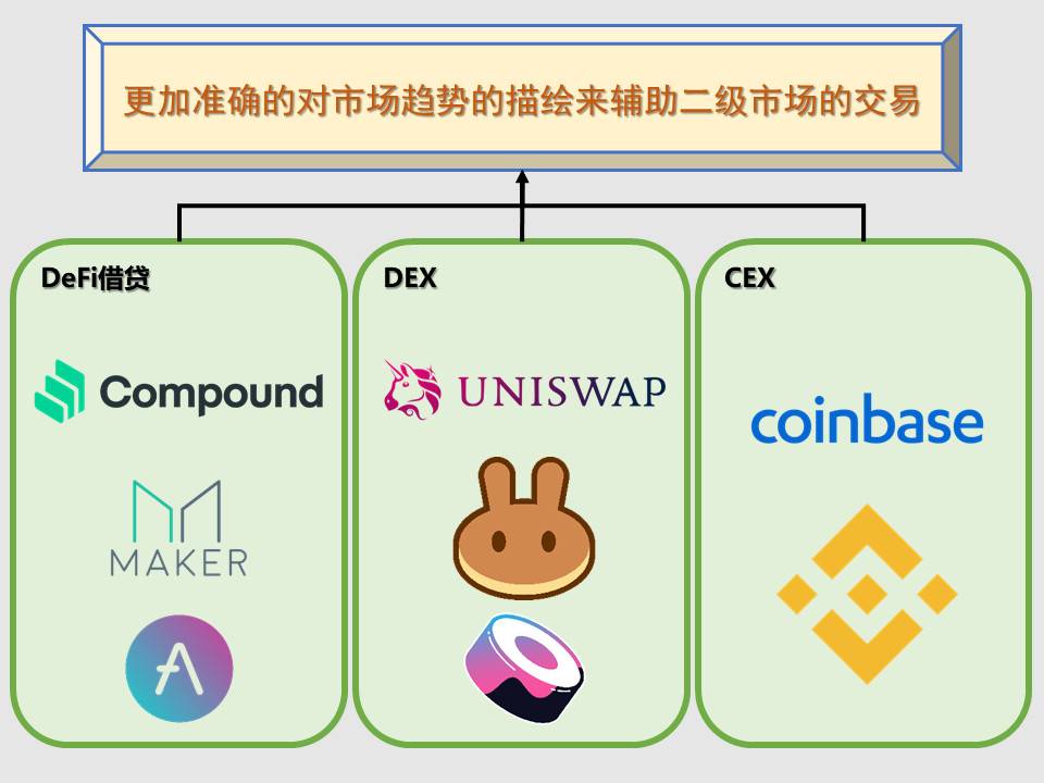 通过底层数据，探析 Uniswap V3 LP 收益特点和 LP 分布对二级市场交易的影响