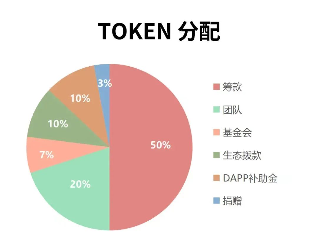 估值1600美金一枚 ，V神背书的Swarm究竟有何来头？