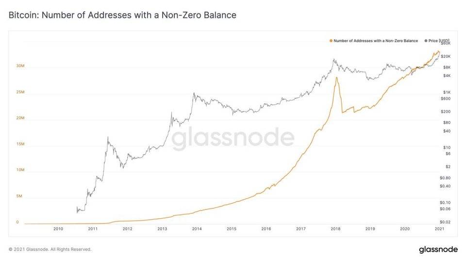 Glassnode 数据洞察丨,比特币「流动性危机」持续，散户买入兴趣增长