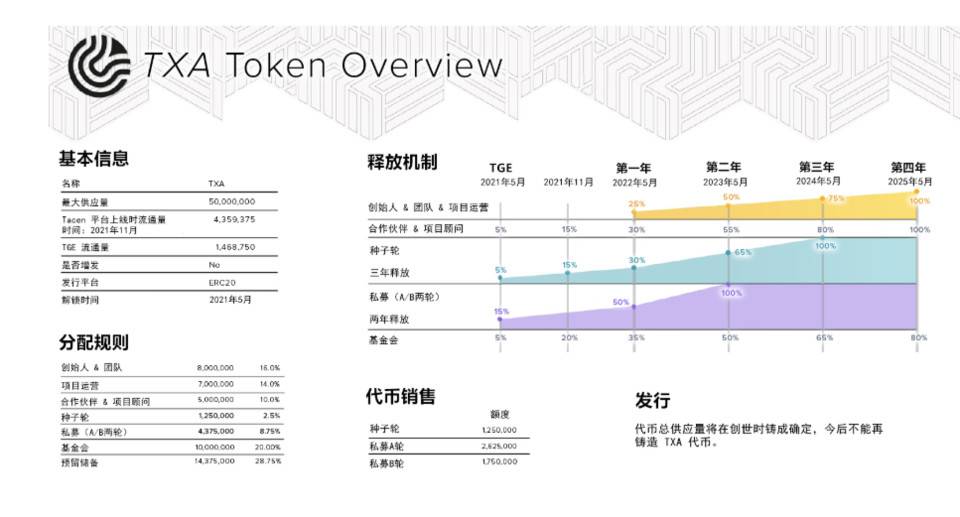 三分钟了解 TXA：如何兼顾效率与安全，为 DeFi 搭建去中心化结算层？