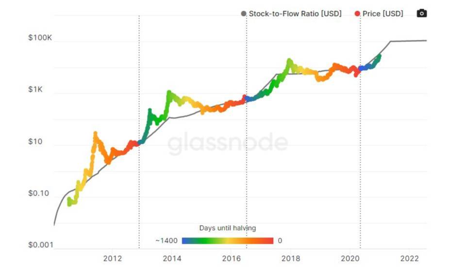 深入解析比特币价值潜力：为何它是近十年表现最亮眼的资产？