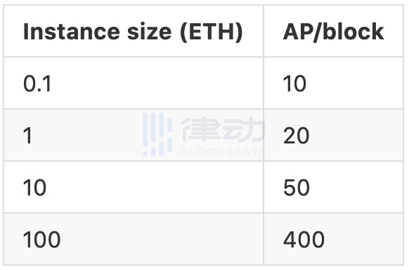 如何参与Tornado.Cash的匿名流动性挖矿？