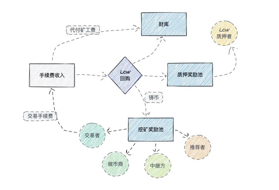 对话真本聪：交易量突破百亿，Tokenlon 开启经济模型正螺旋时代