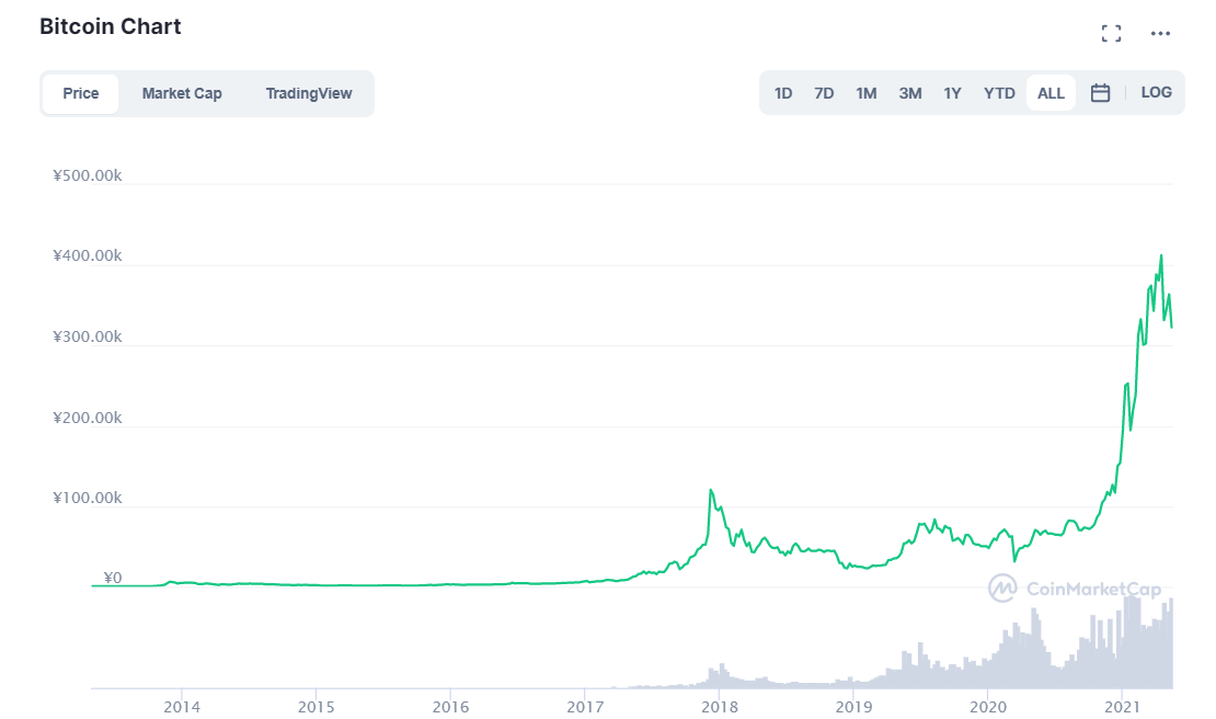 狗狗币能否拯救出道即巅峰的Coinbase？