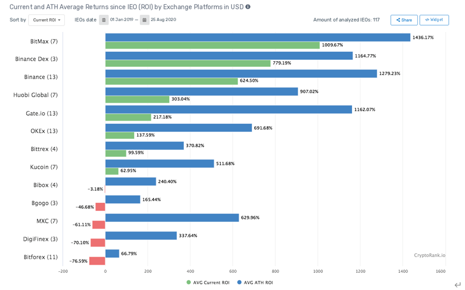 致力于期权玩法的PowerTrade平台通证 PTF，即将首发上线BitMax