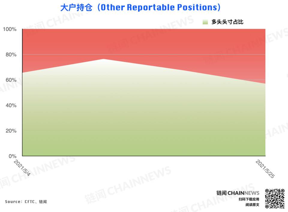 | CFTC COT 加密货币持仓周报