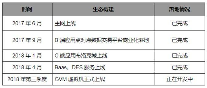 小蚁量子公信宝，国产公链三宝吹过的牛实现了吗