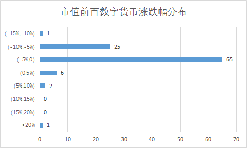 火星行情0903：多空博弈、大盘面临方向性选择；ETH频现唱空论调，BCH即将利好出尽