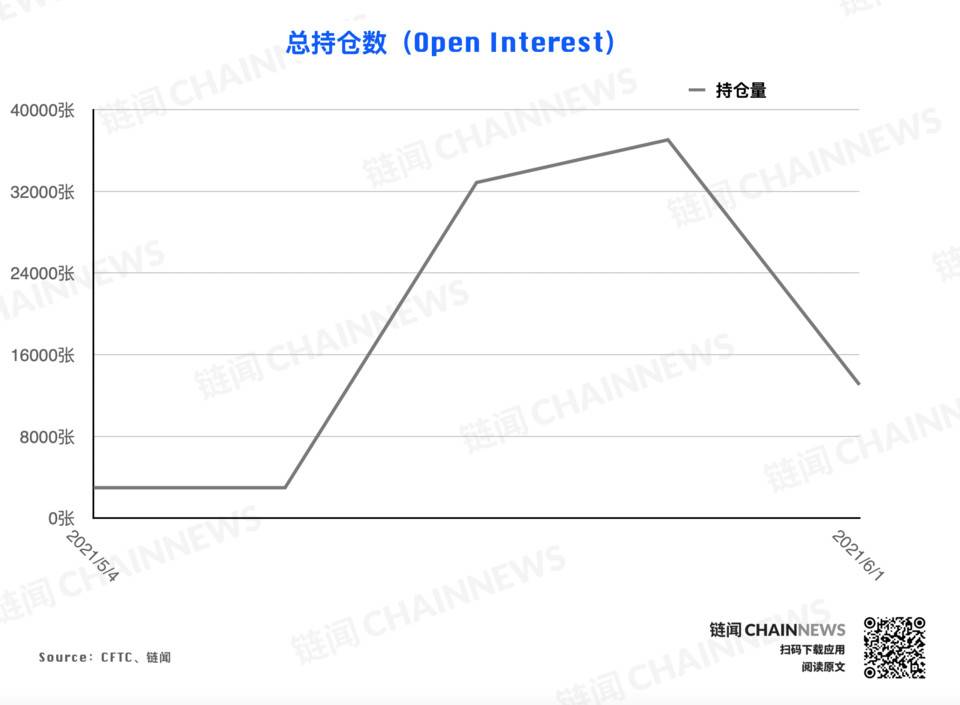 | CFTC COT 加密货币持仓周报