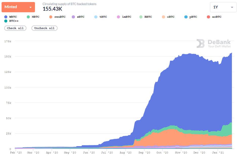 HashKey：全面解析 DeFi 资产跨链现状与发展趋势