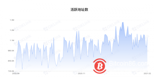 全网最高算力矿池F2Pool上矿工集中大规模流出比特币，“流出”不意味着“抛售”