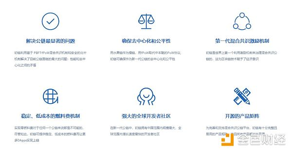 TrueChain Minerva首度公开亮相Blockchain Partner Summit (BPS)