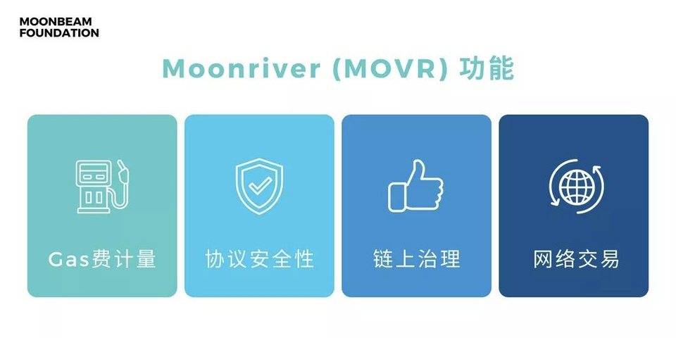 OneBlock 专访｜ Moonbeam 为什么要做波卡上的智能合约平台？