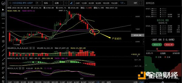 比特币的突然暴跌让我们猝不及防 接下来应该怎么办？