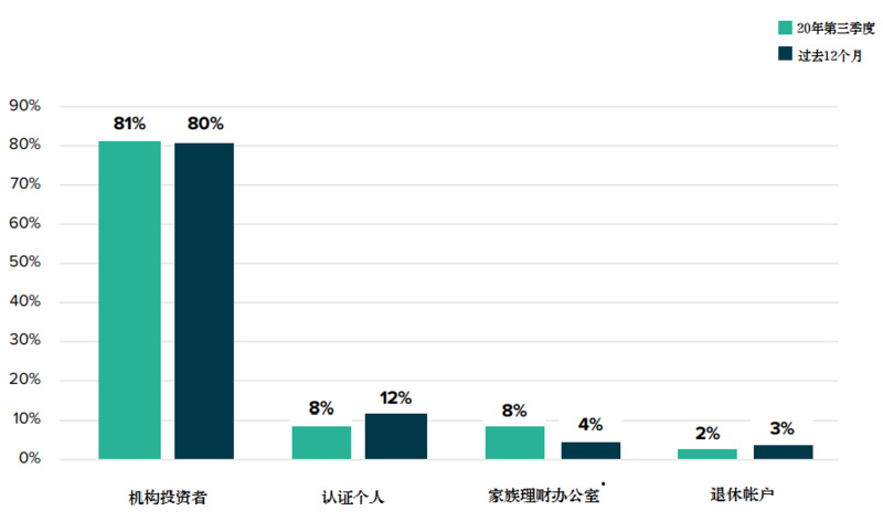 灰度Q3数字资产投资报告：第三季度资金流入10.5亿美元