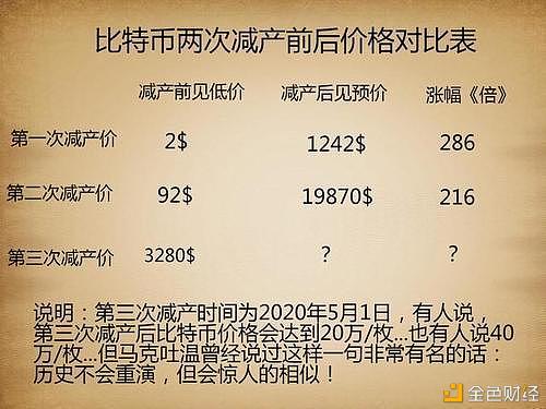 而立之年，30岁快递员用空余时间挖比特币实现财富自由