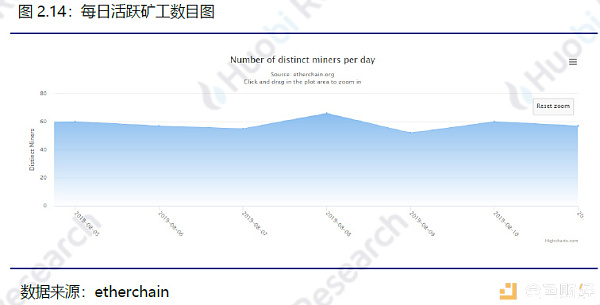 火币研究院：本周区块链资产总市值环比上涨2.49%，TOP100项目中27个项目市值有不同程度上涨