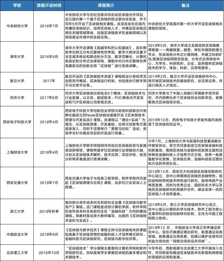 币世界-欧科云链研究院：从中美对比谈国内区块链人才培养