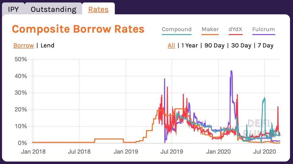 DeFi 价值解析：是投机窗口还是投资浪潮