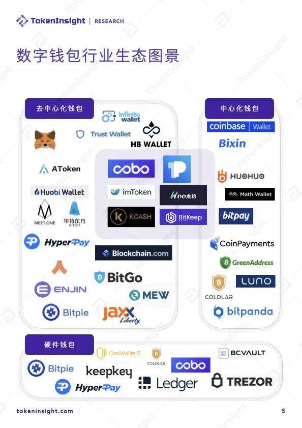 2020 年度数字钱包行业研究报告 | TokenInsight