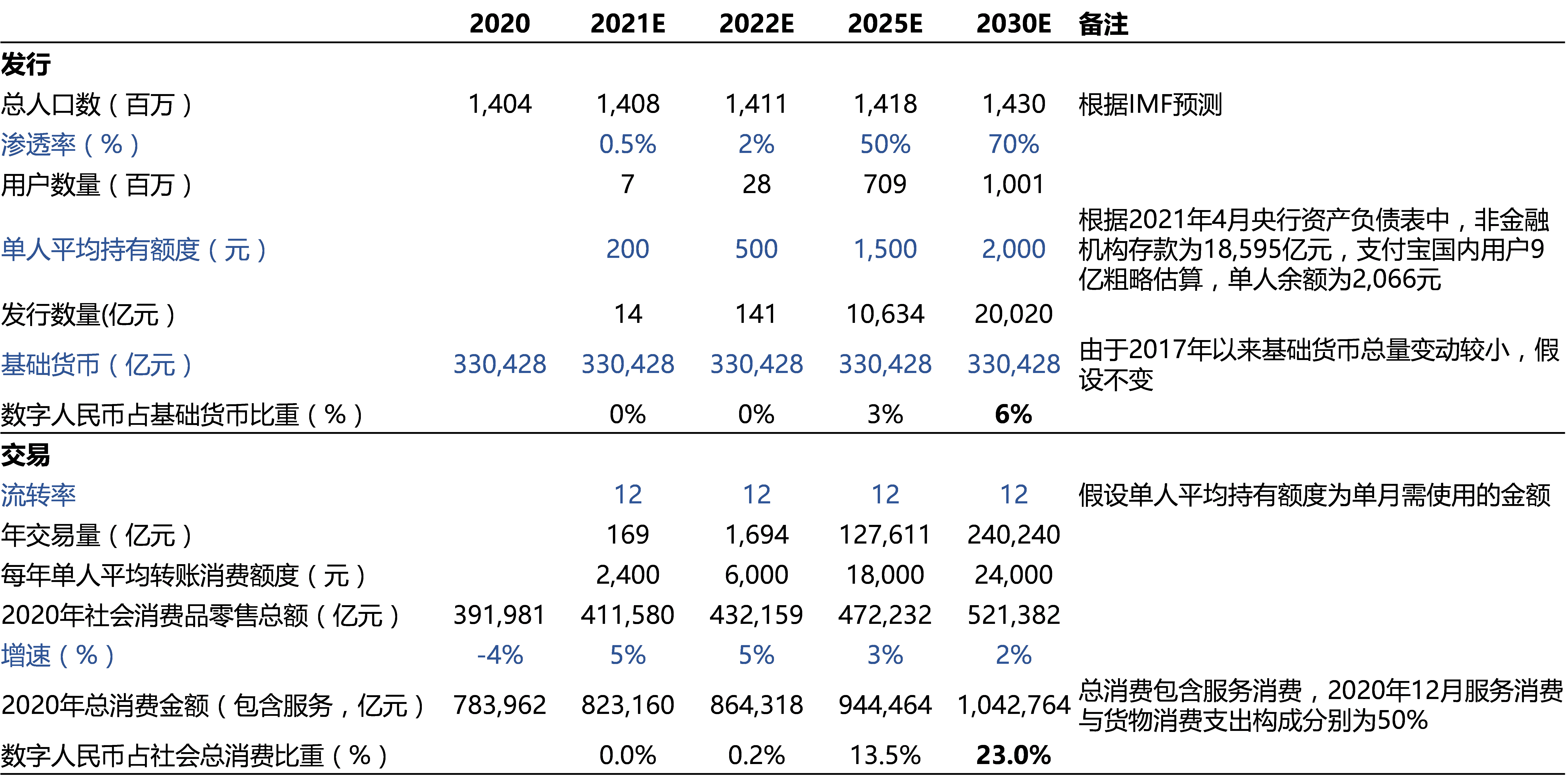 数字人民币的破与立