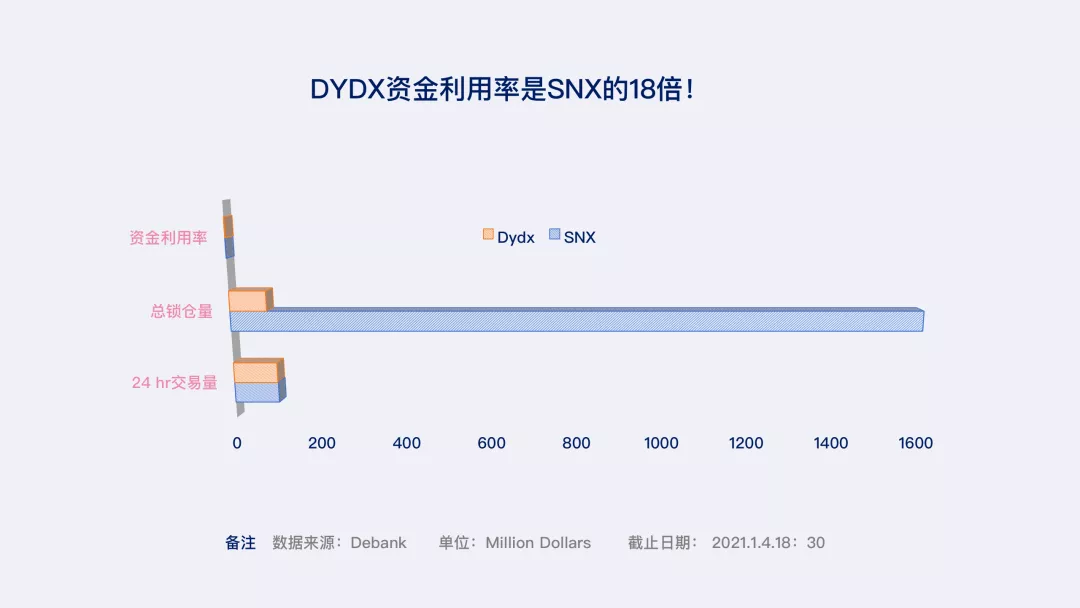 一文详述，2021年DeFi衍生品迎来生态爆发的寒武纪时代