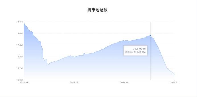 「莱特银」逆袭「太子」BCH