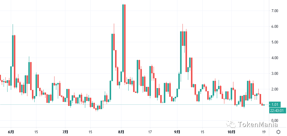 TAMC研究院丨高位盘整趋势向上，机构对比特币需求增加