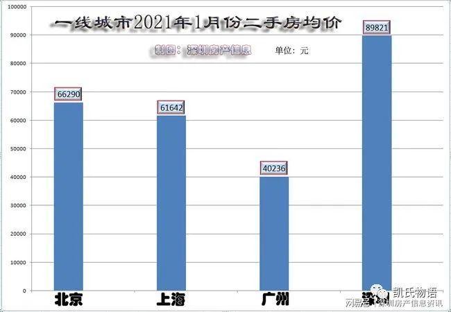 比特币本轮牛市的思考：究竟何时结束？