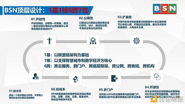 谭敏：数据要素市场发展需要强大的区块链公众基础设施支撑