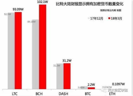 项目方一个月抛售10万以太？ETH萎靡的原因是这个吗？