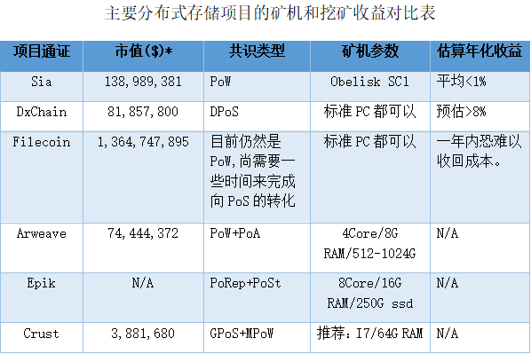 矿工挖矿，分布式赛道上一门可观的好生意