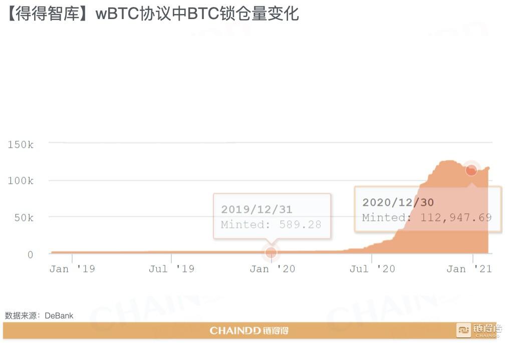 牛市基石，谁在控盘比特币？