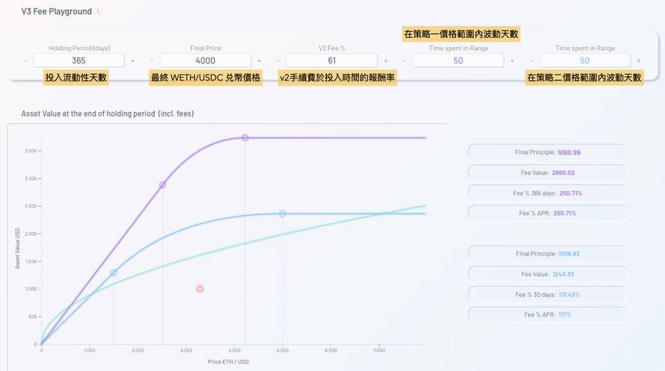 Uniswap V3 已上线，了解一下如何用模拟器最大化流动性效益